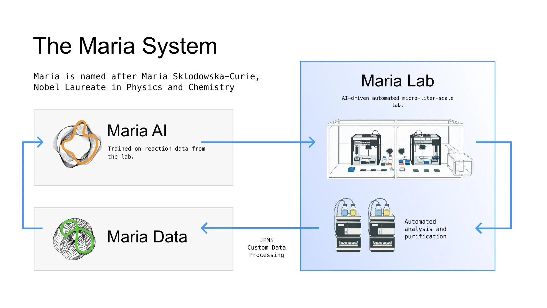 Maria autonomous chemistry system overview