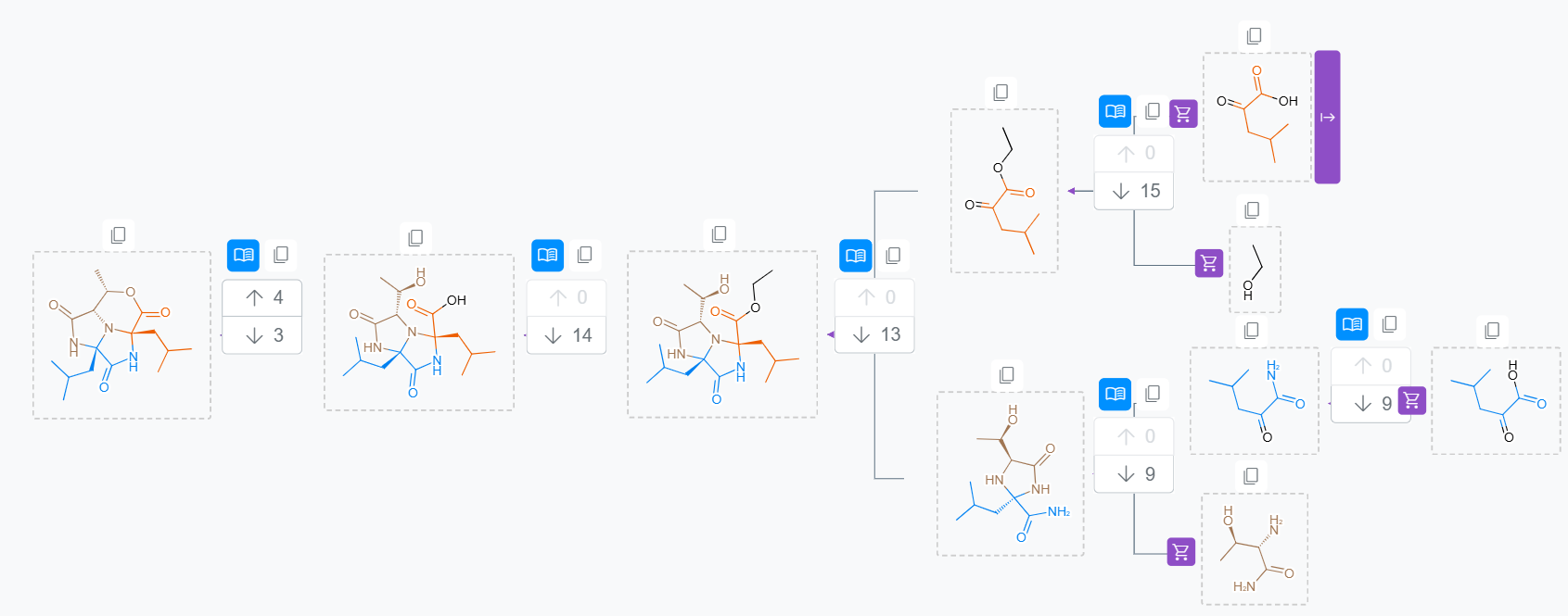 Pathway for one of the target tested during the Challenge.